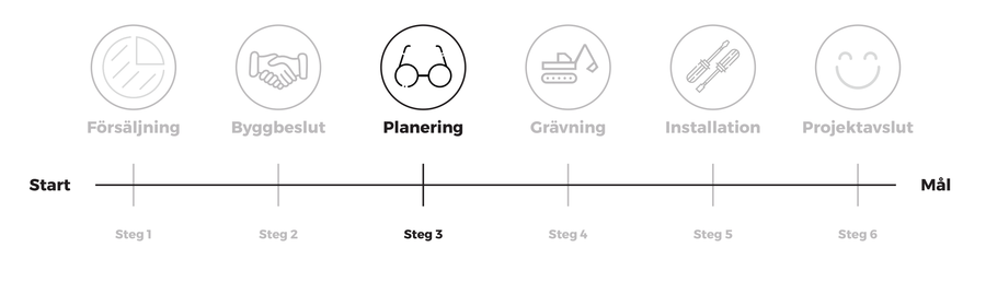 rb-finet_timeline_2019_white-2