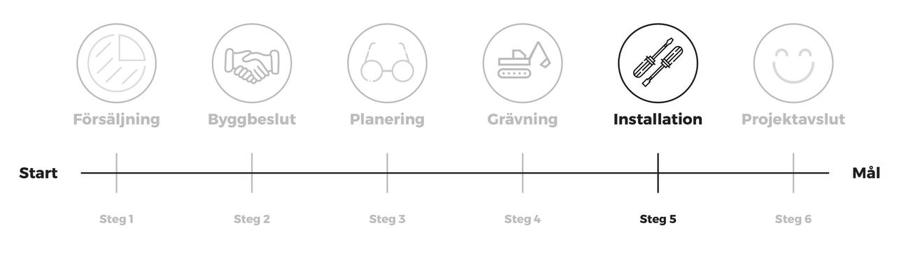 rb-finet_timeline_2019_white-5