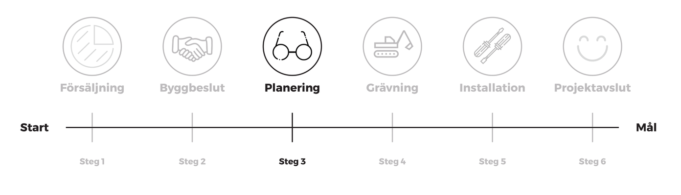 rb-finet_timeline_2019_white-3